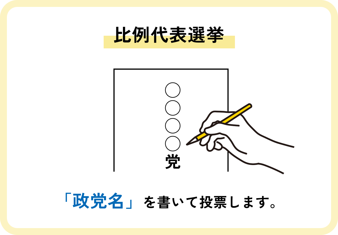 比例代表選挙